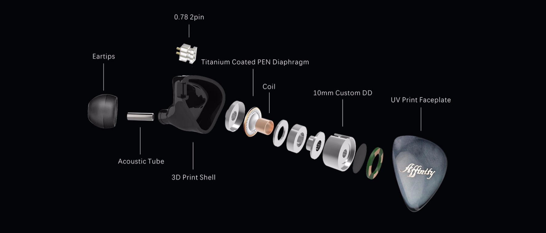 Affinity 内部構造